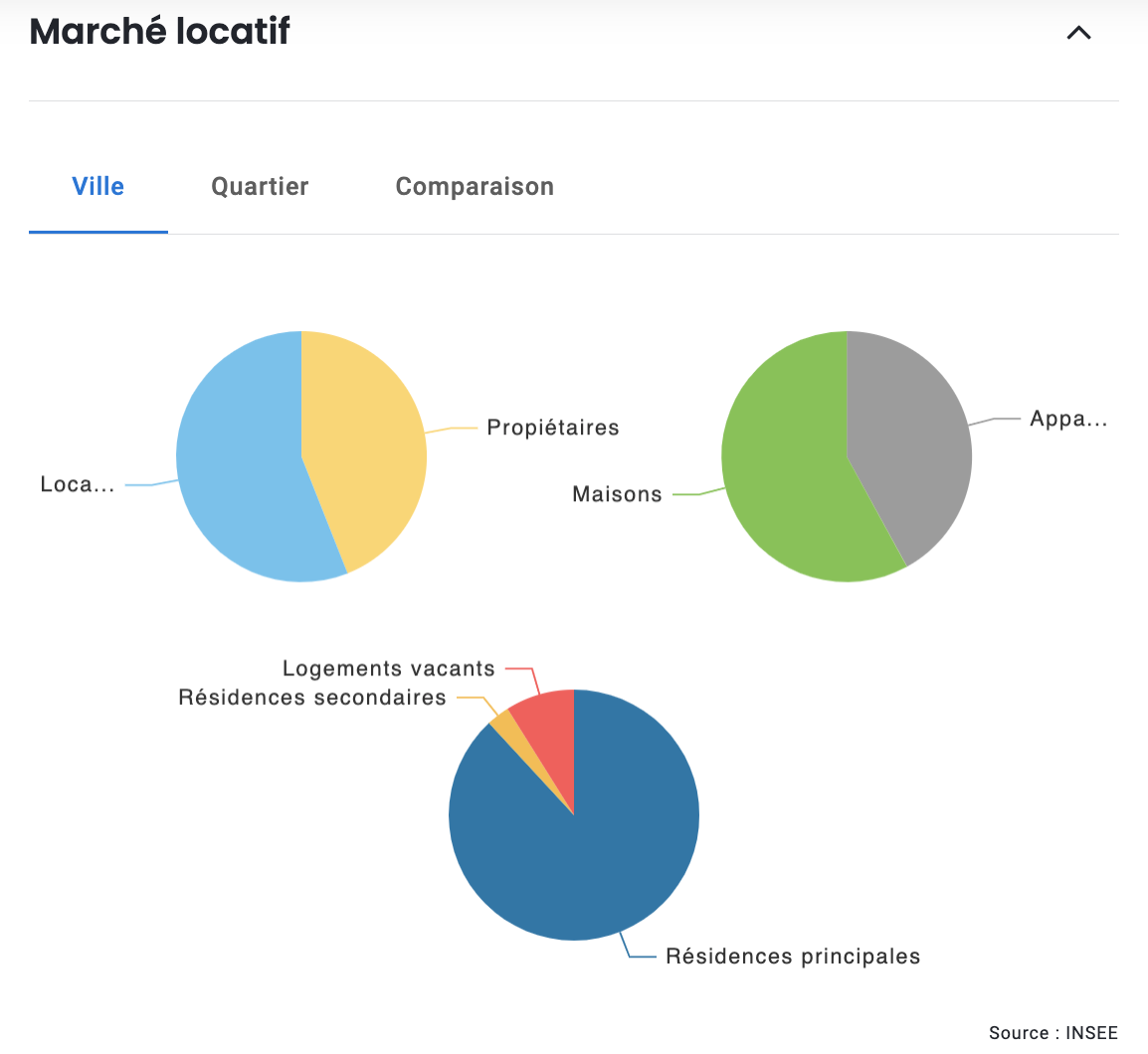 marche-locatif-saintes-3